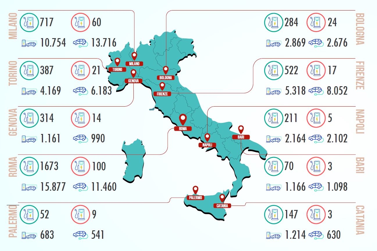 Quali sono le città amiche delle auto elettriche? Lo dice una indagine